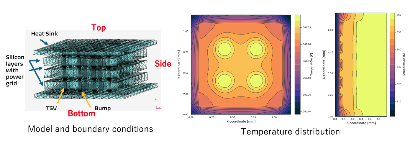 3D-IC Thermal Design thumbnail