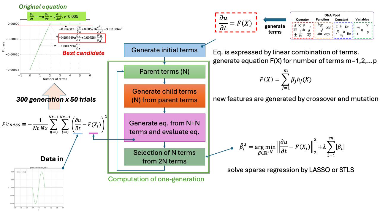 Equation Discovery thumbnail