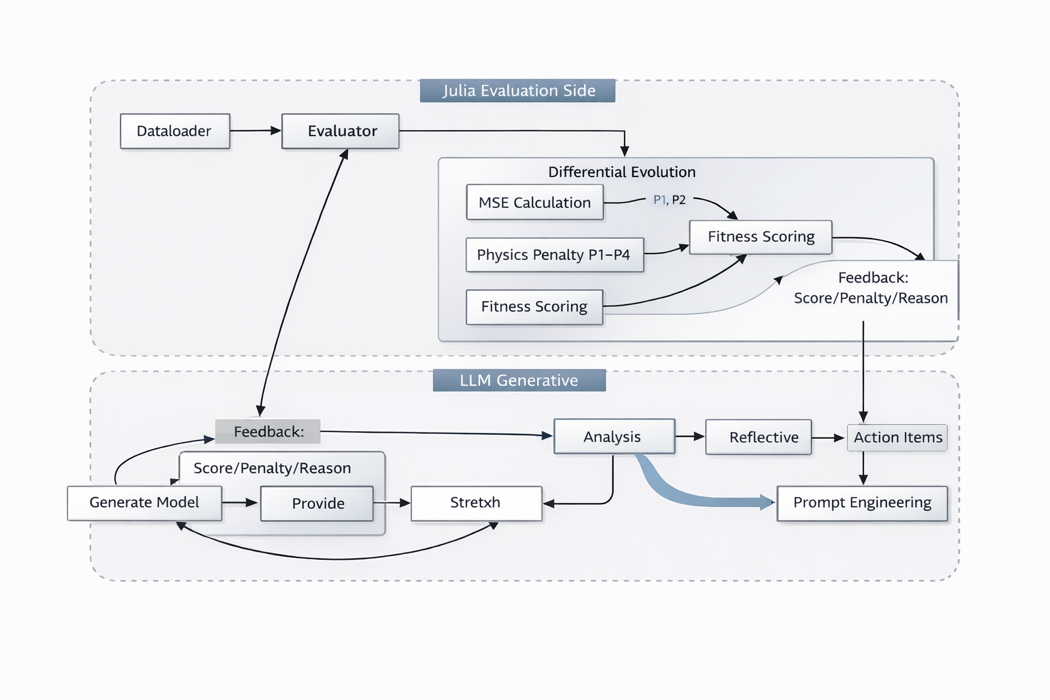 LLM-GPシステムの処理ダイアグラム