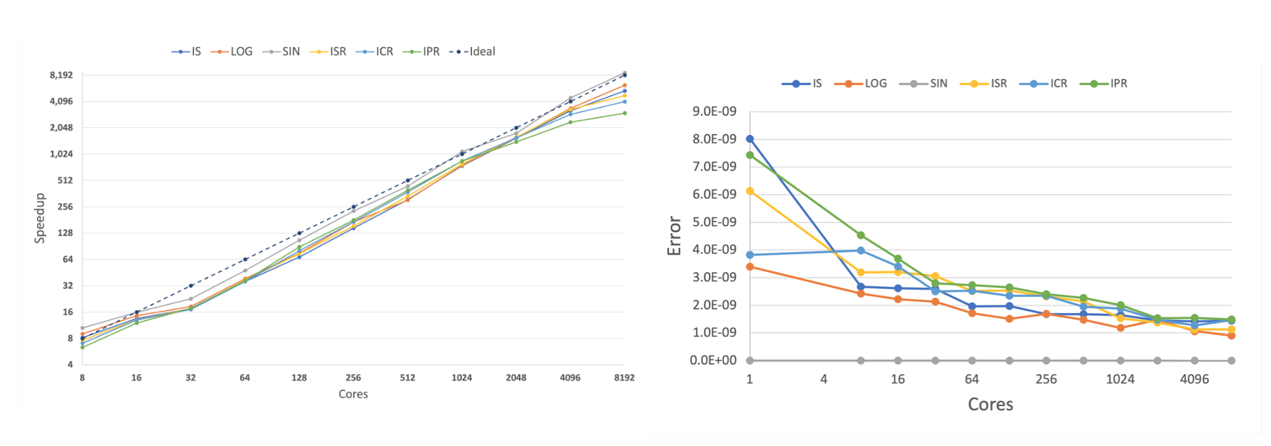PTTD法の性能と精度
