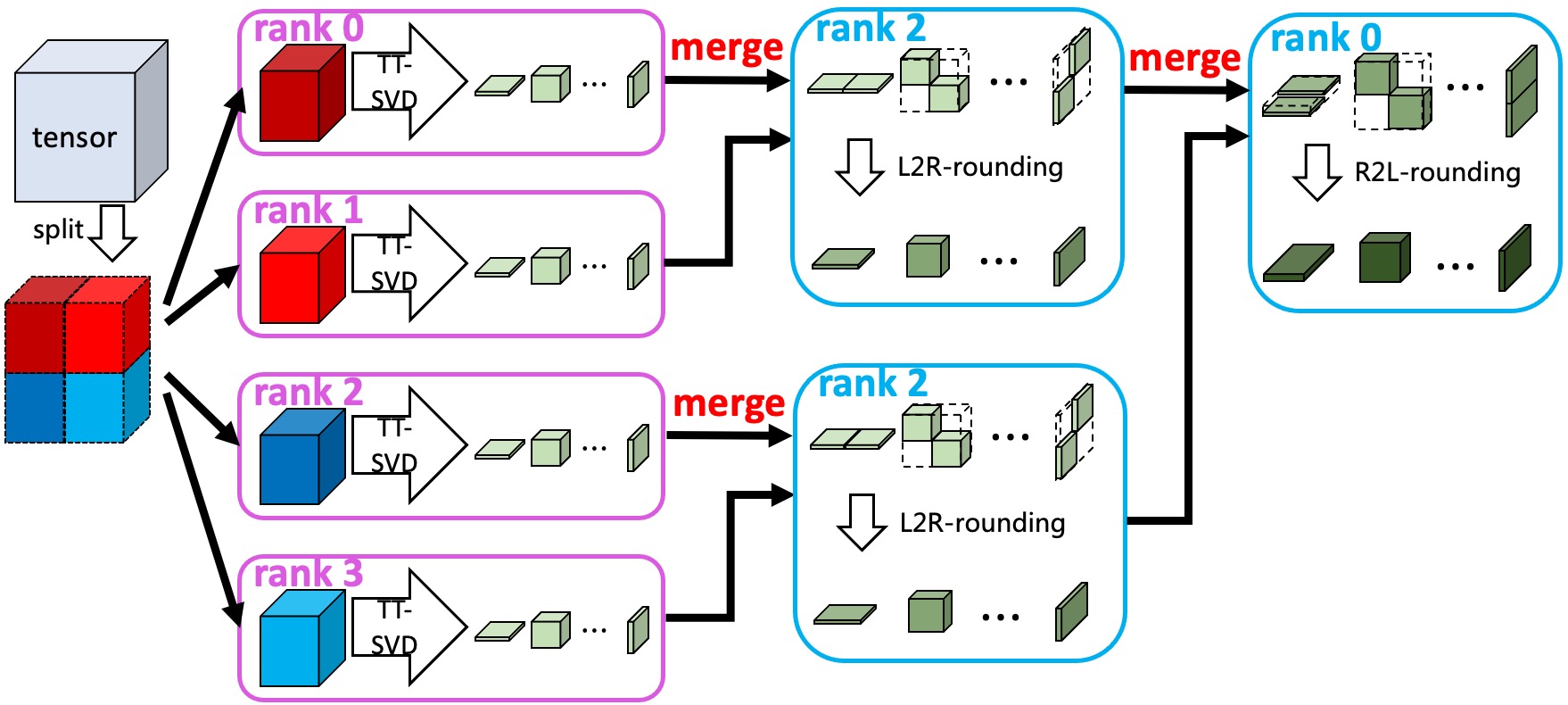 Tensor-Train Decomposition thumbnail