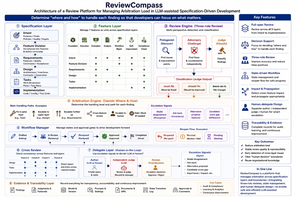 Review Compass