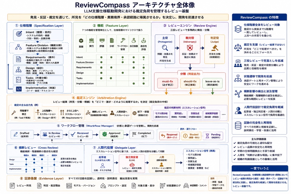 Review Compass thumbnail